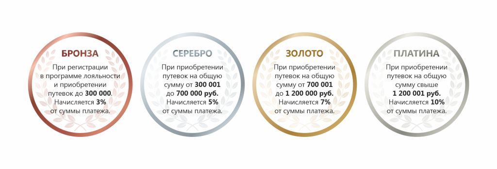 Картинка уровни сайт 03.jpg Картинка уровни сайт 03.jpg
