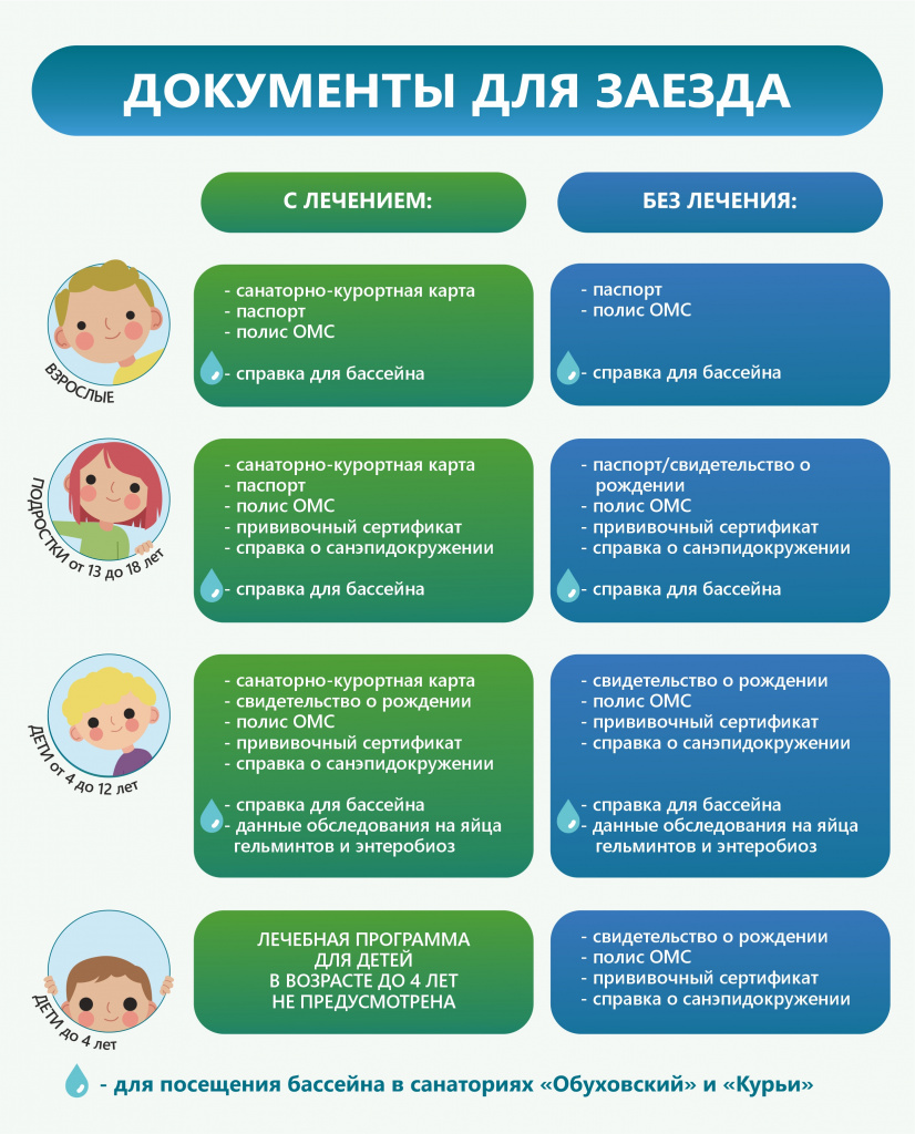 Документы для заезда 05.jpg