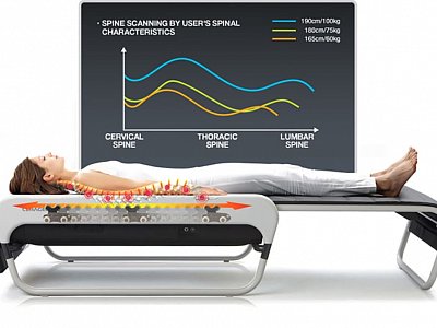 NEW! Массаж на терапевтическом аппарате «Сераджем»